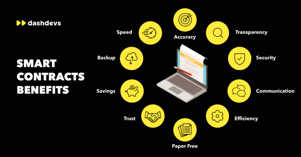 Smart contracts benefits in a circular layout.