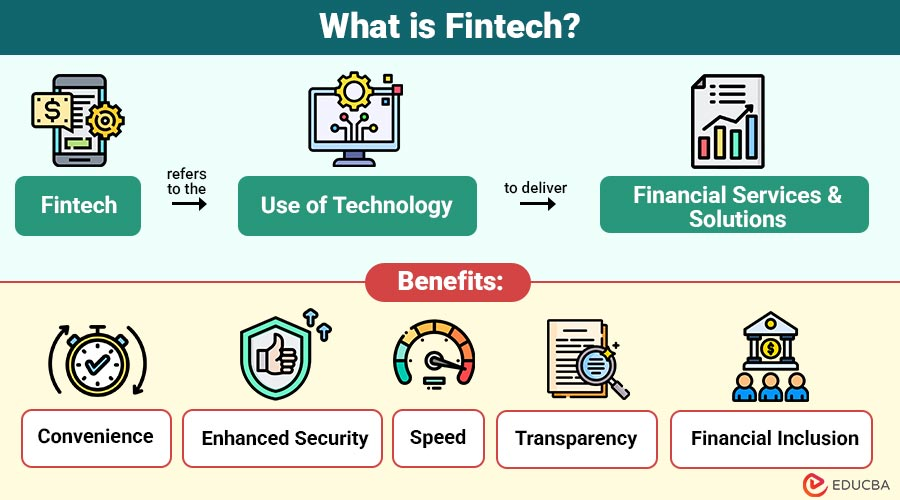 Fintech overview with benefits listed.